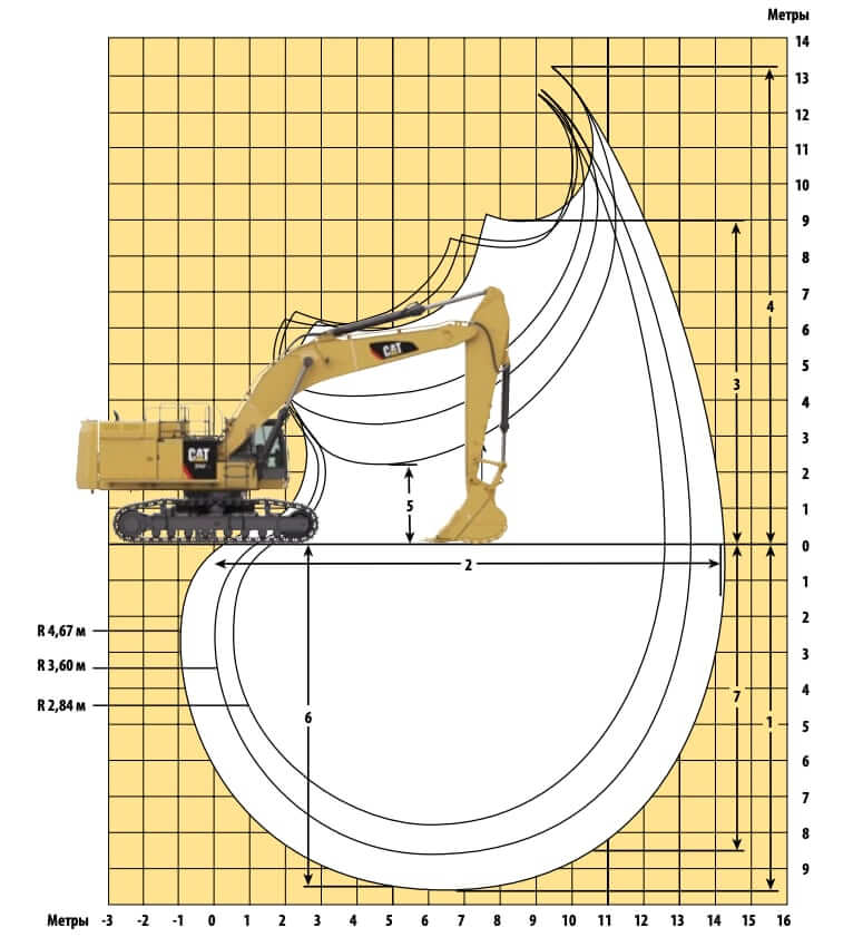 Рабочий диапазон экскаватора CAT 374F L