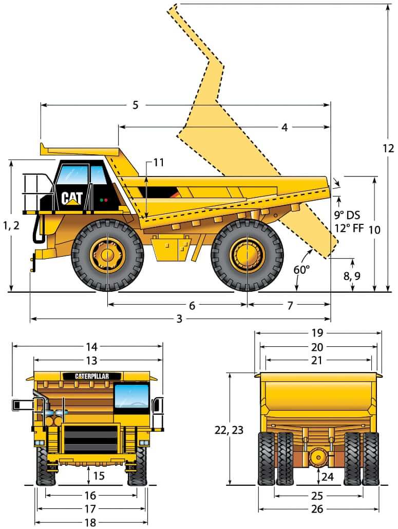 Габариты и размеры самосвала CAT 773E
