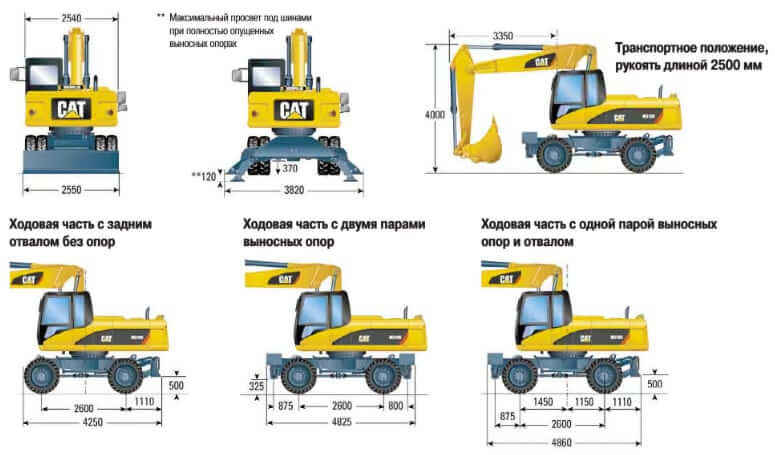 Габариты и размеры экскаватора CAT M318D