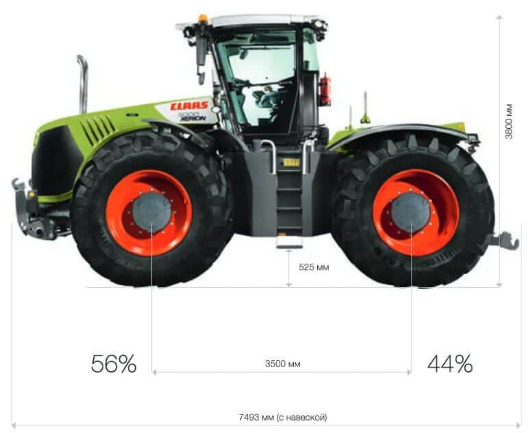 Весовые характеристики и размеры Claas XERION 5000