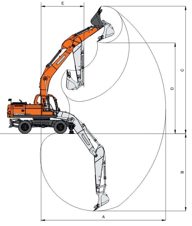 Рабочий диапазон Doosan DX210W с односекционной стрелой 5200 мм