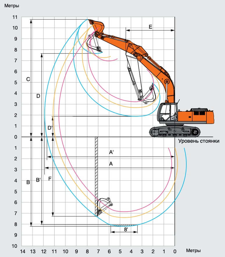 Рабочий диапазон экскаватора Hitachi ZX330-5g